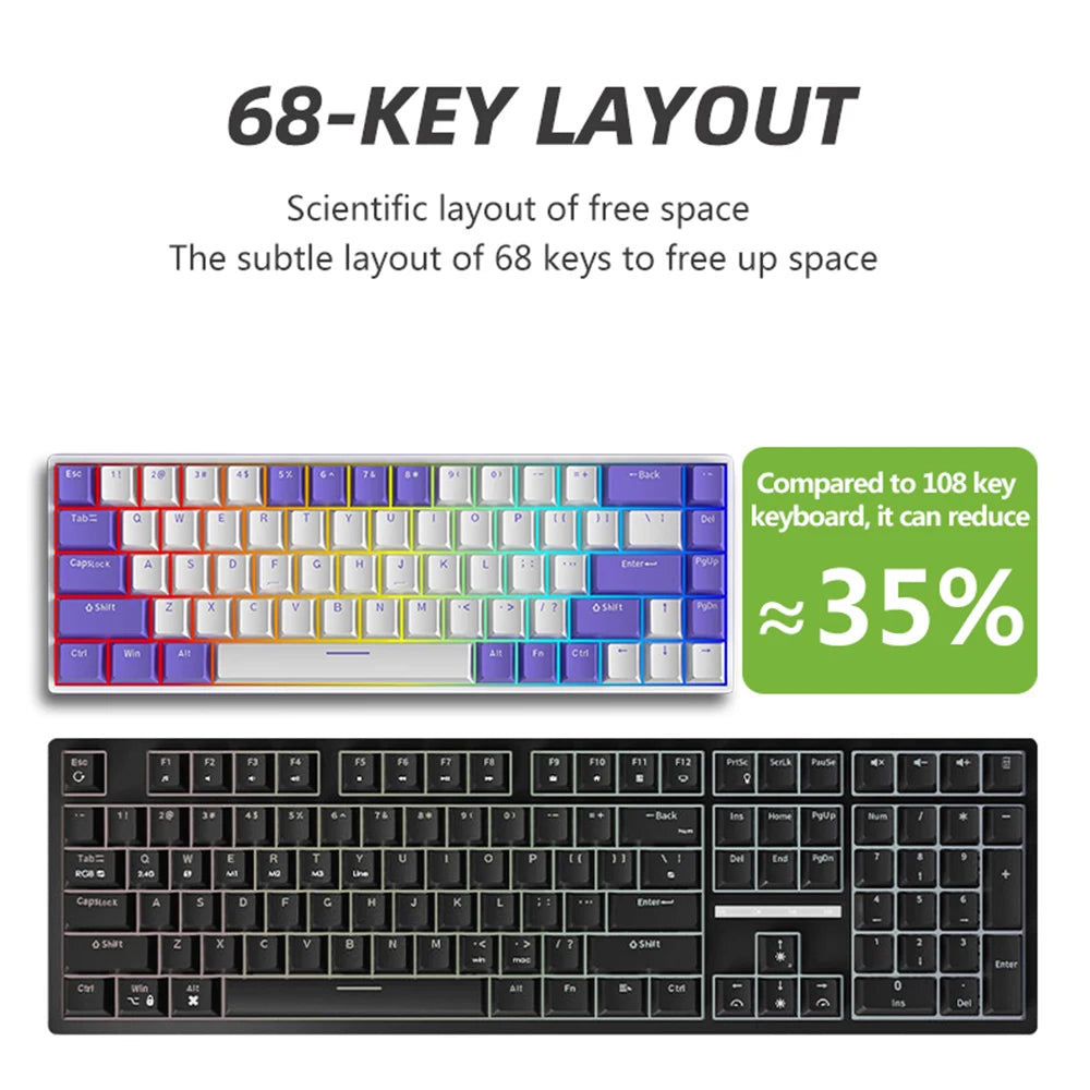 GIBKEY G68 – Clavier mécanique 65% sans fil avec rétroéclairage RVB